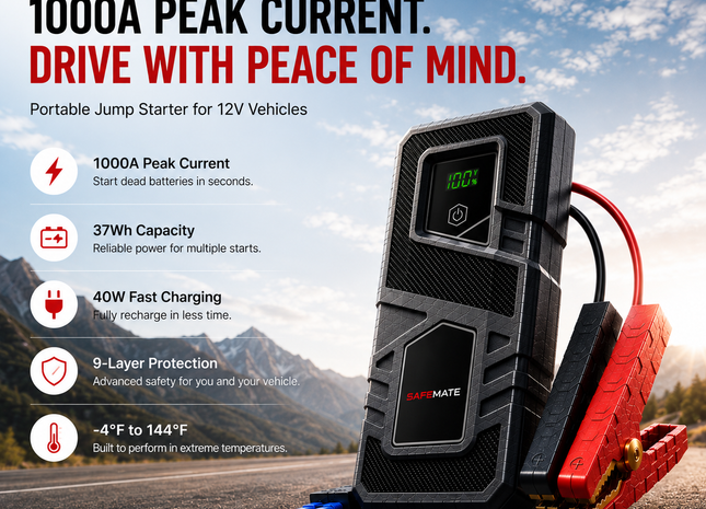 SAFEMATE 1000A Jump Starter for 6L Gas Engines | 3-Second Start, 37Wh Portable Power Bank