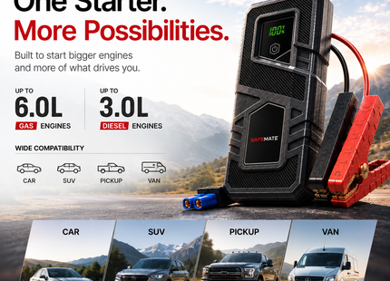 SAFEMATE 1000A Jump Starter for 6L Gas Engines | 3-Second Start, 37Wh Portable Power Bank